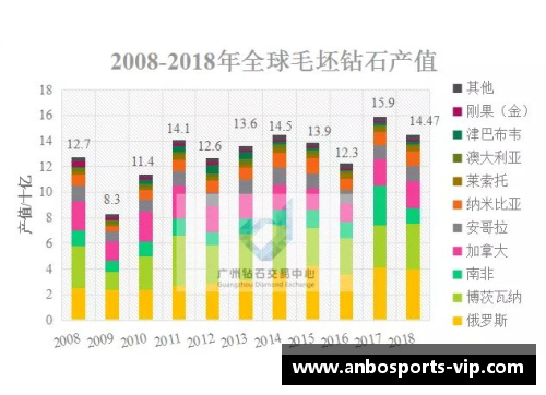 NBA球员数据分析与职业发展趋势研究