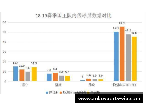 国王队球员身高分析：统计数据与关键趋势